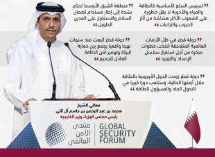 رئيس الوزراء القطرى:  تسييس السلع الأساسية كالطاقة والمياه والأدوية لا يقل خطورة على الشعوب الأكثر هشاشة من آثار الحروب والنزاعات